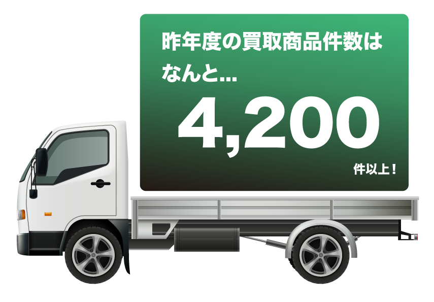 昨年度の買取商品件数は、なんと 4,200件以上